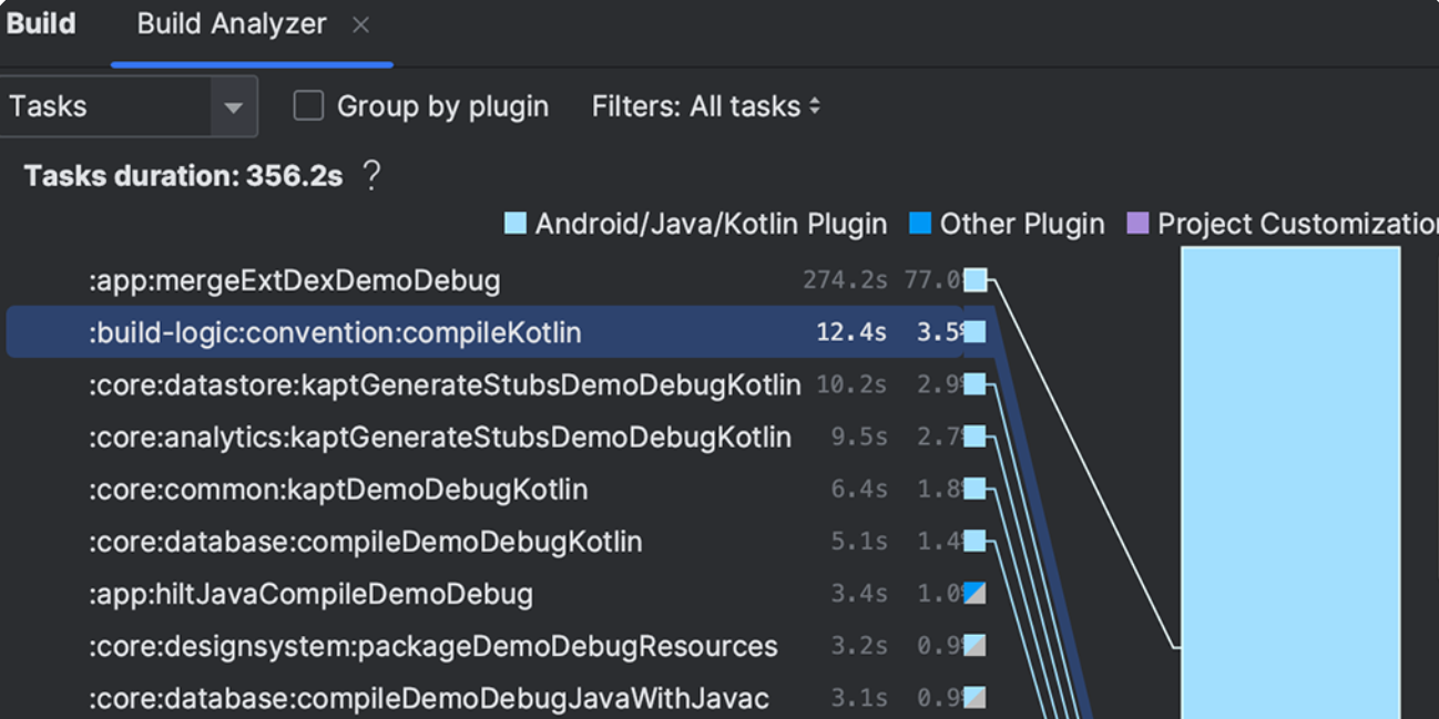 Android Studioͼ6