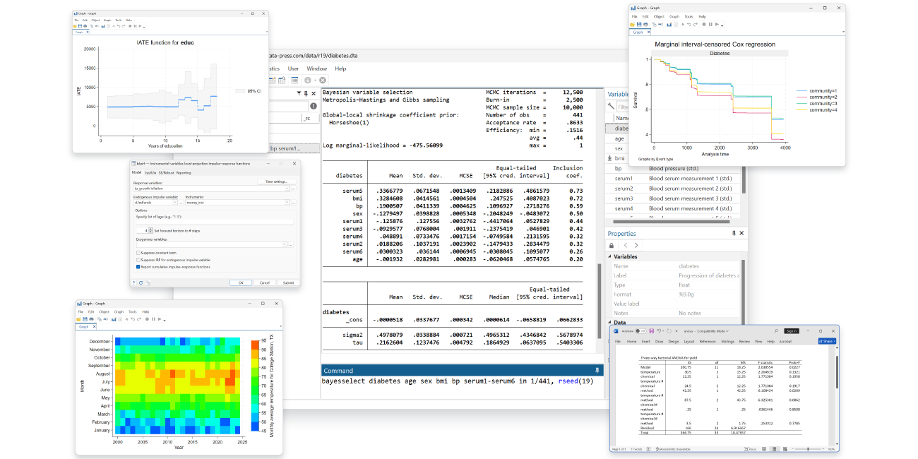 Stata 15ͼ2