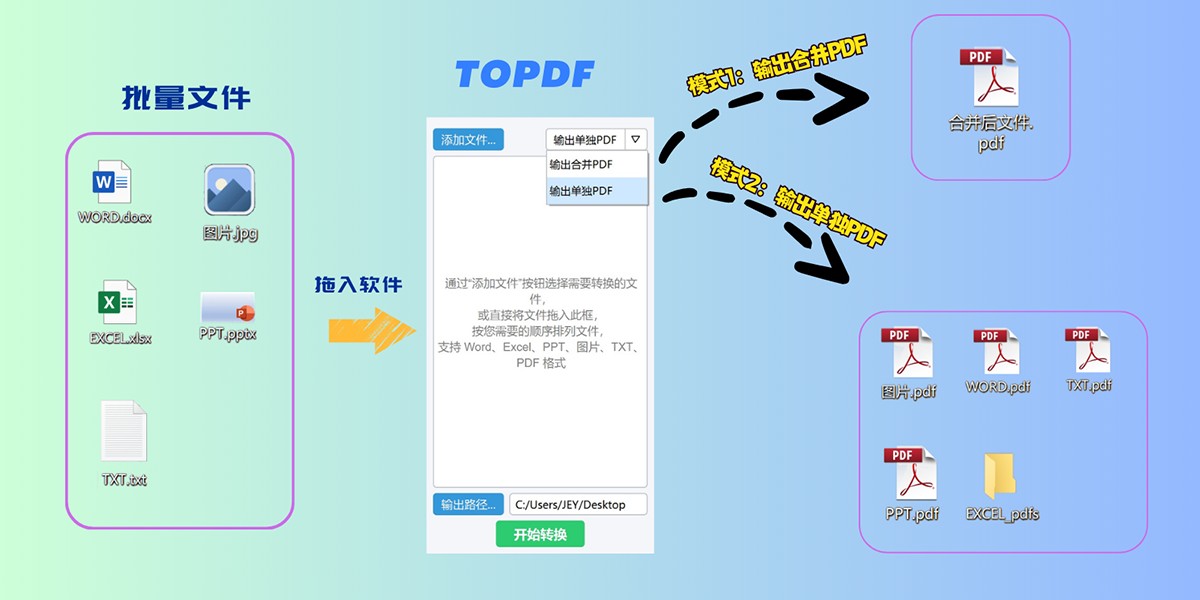 toPDF截图3 toPDF截图3