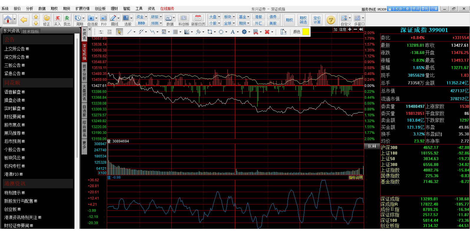 东兴证券专业版截图3 东兴证券专业版截图3