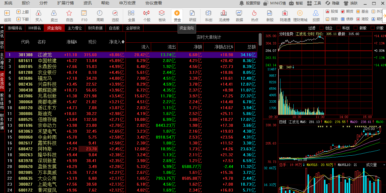申万宏源同花顺旗舰版截图6 申万宏源同花顺旗舰版截图6