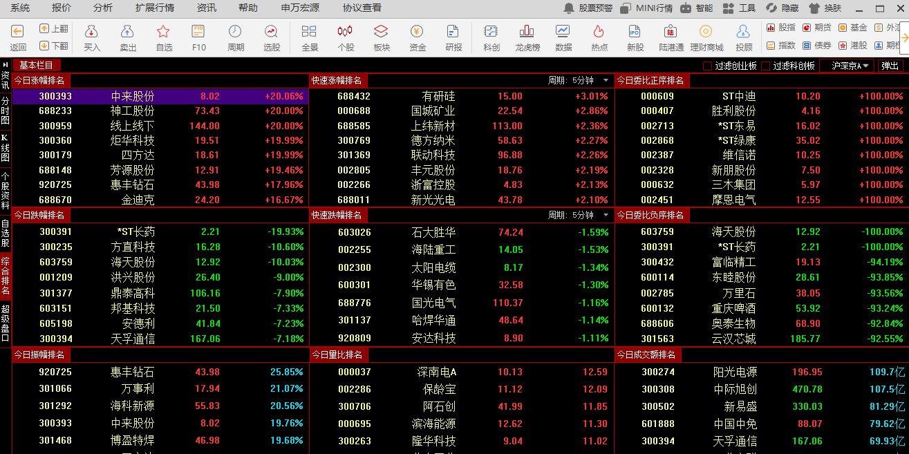 申万宏源同花顺旗舰版截图2 申万宏源同花顺旗舰版截图2