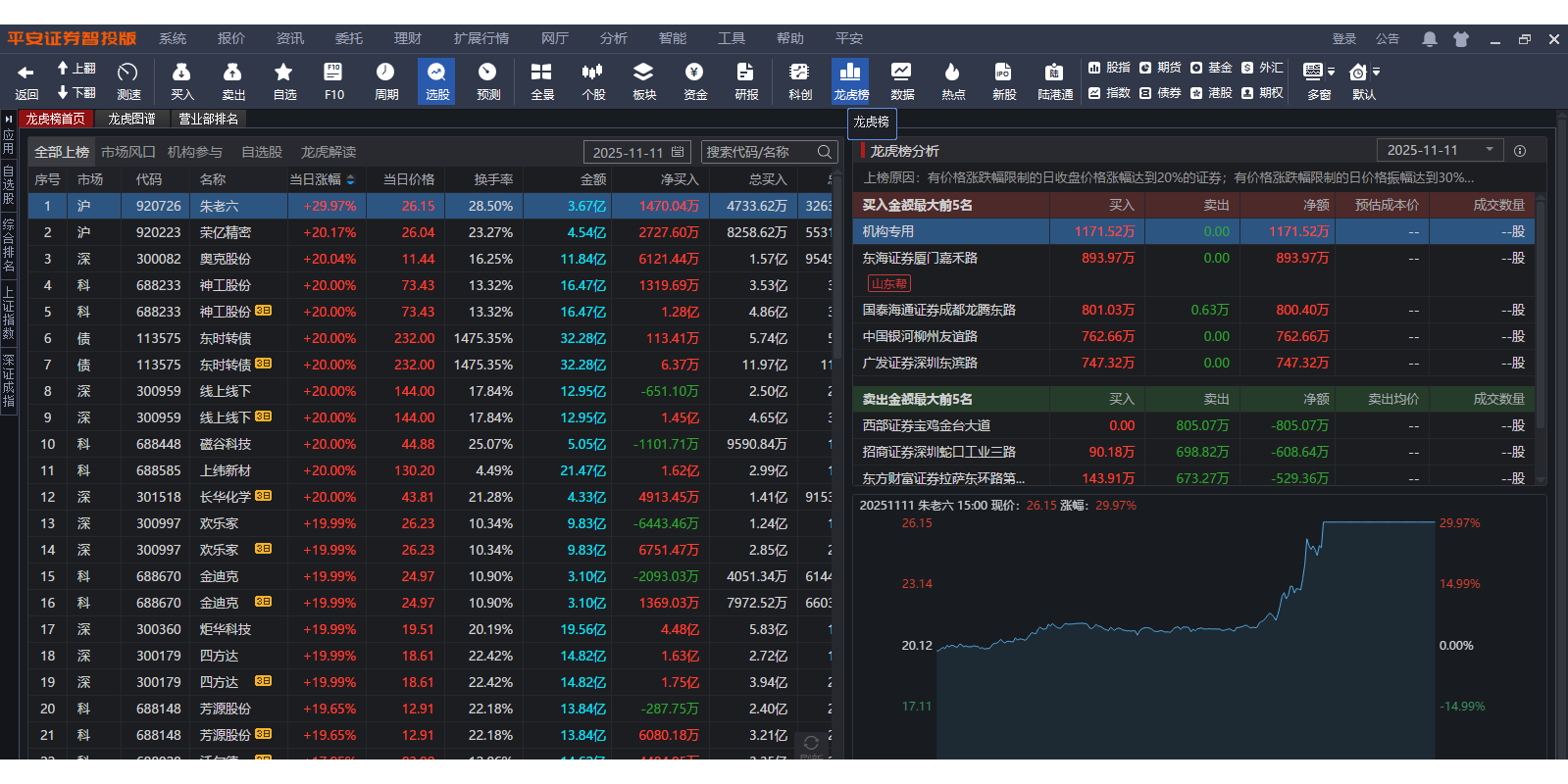 平安证券金融终端截图5 平安证券金融终端截图5