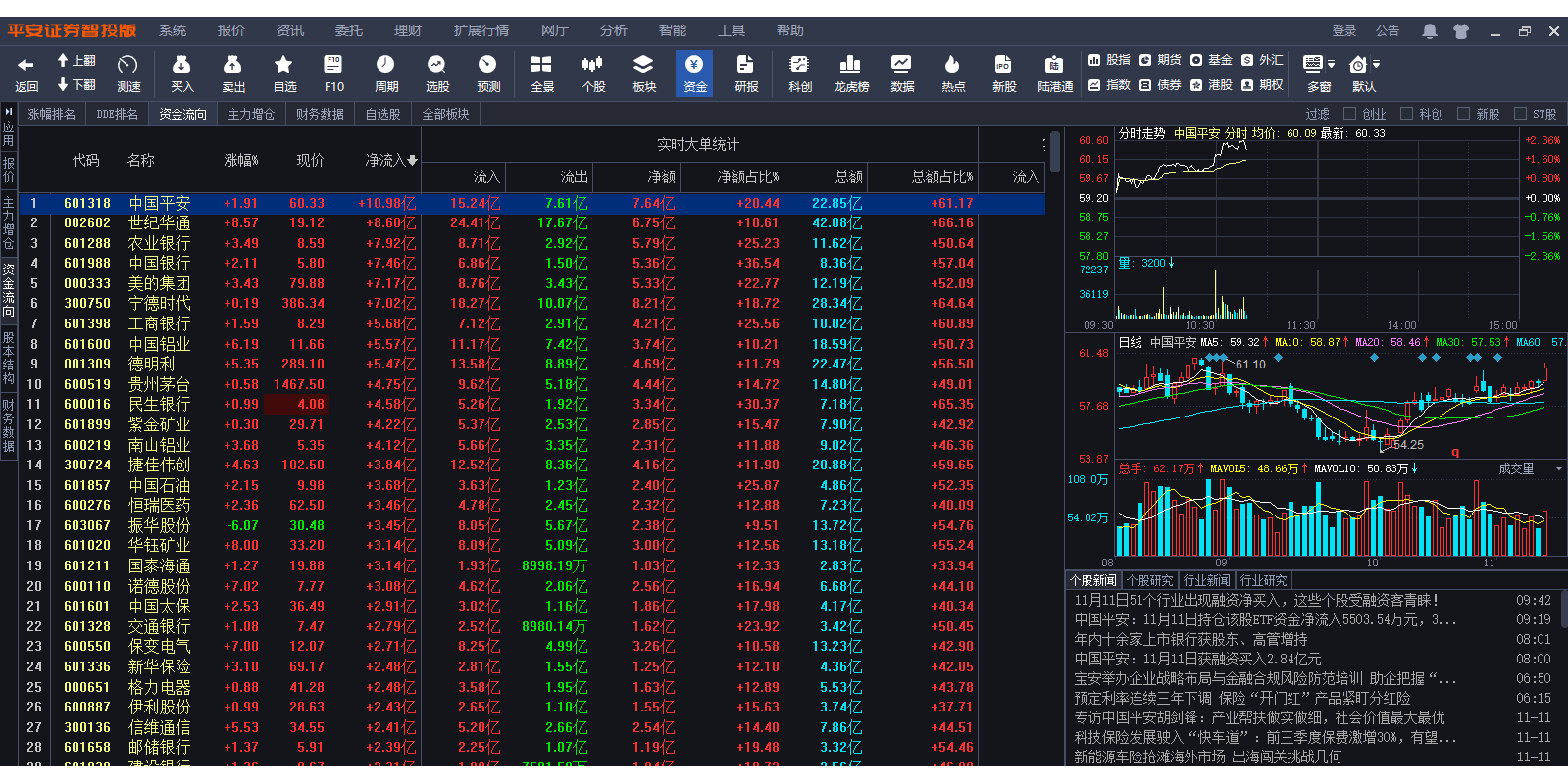 平安证券金融终端截图1 平安证券金融终端截图1