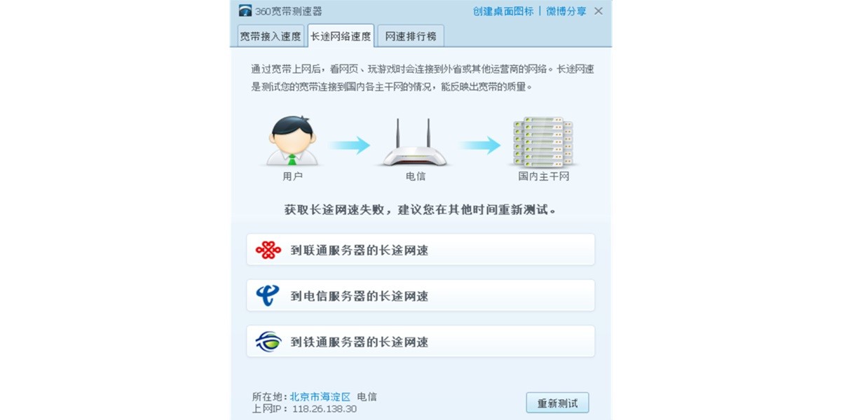 360������������ͼ1