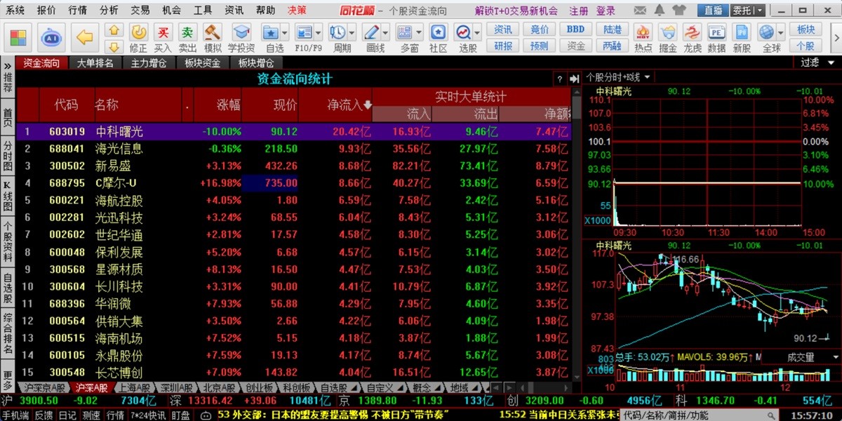 ͬ��˳��Ʊ�������������ͼ4