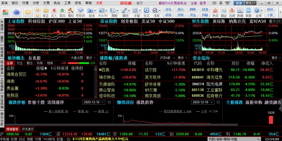 ͬ��˳��Ʊ�������������ͼ2