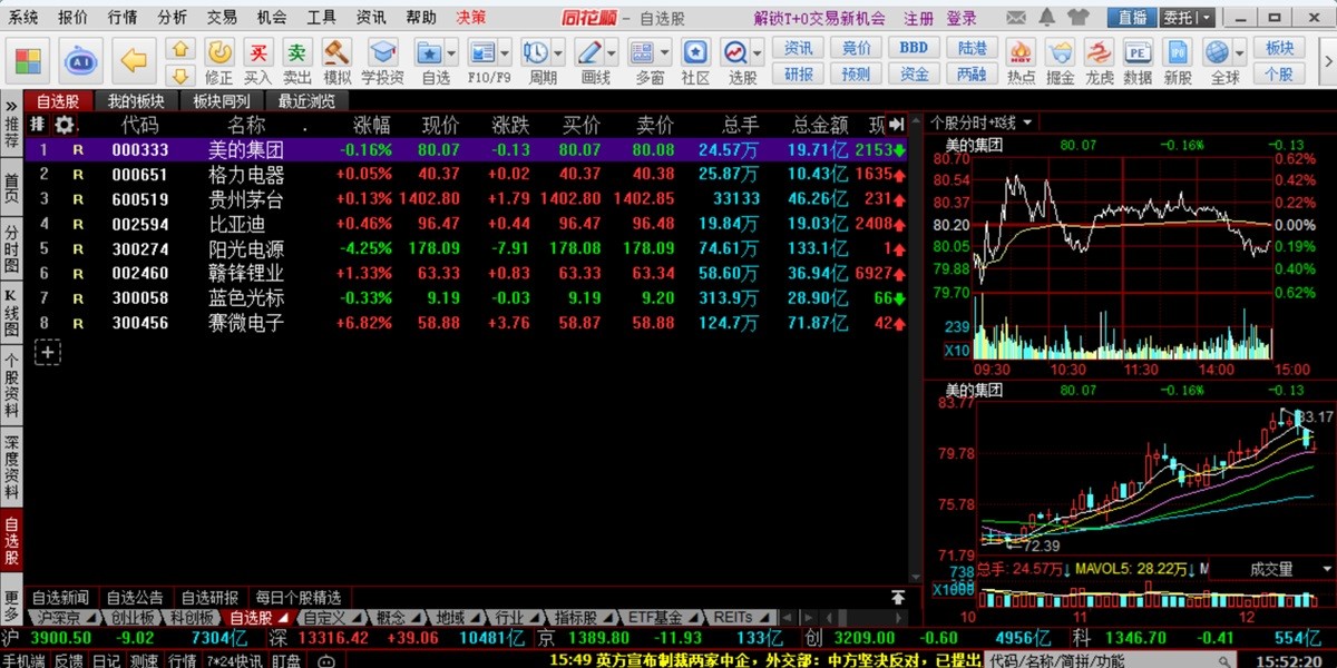 同花顺免费版截图1 同花顺免费版截图1