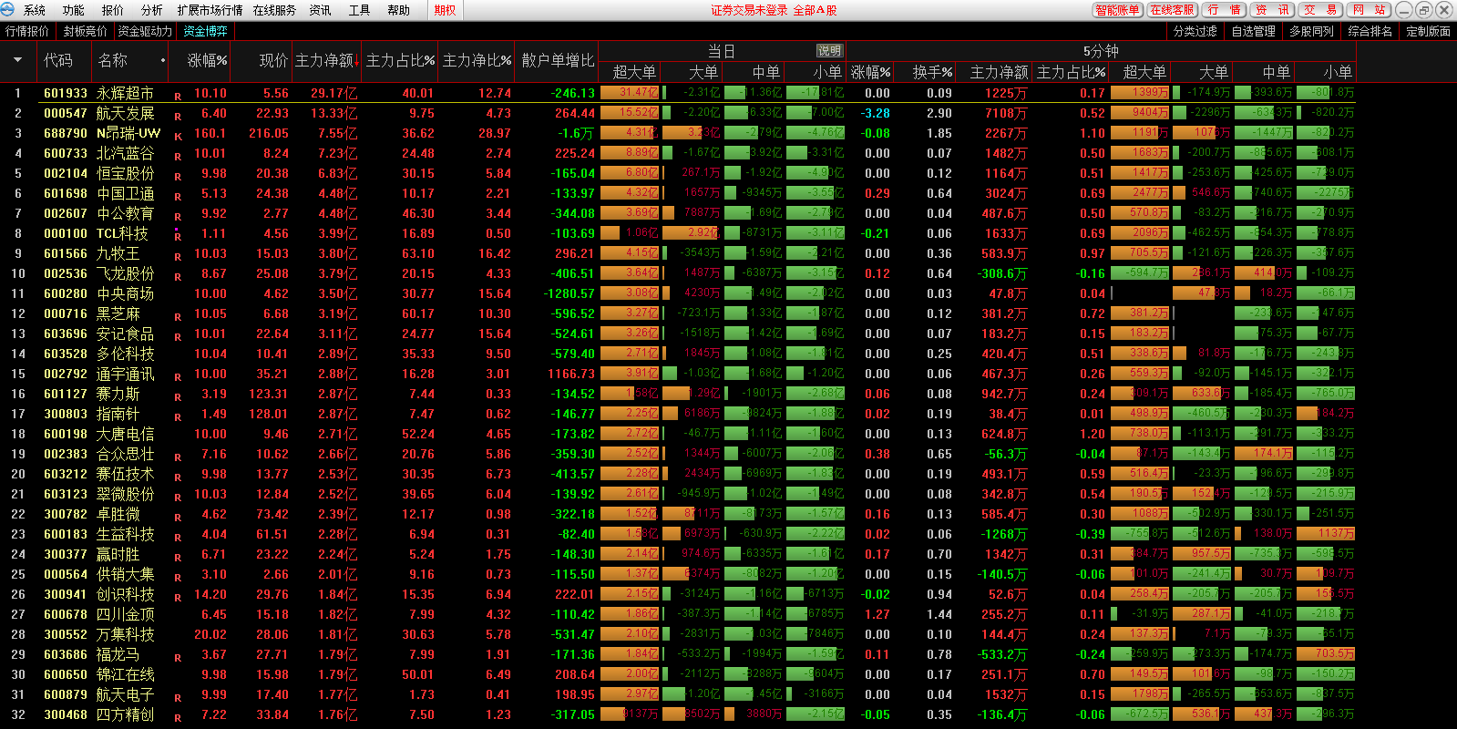 ����֤ȯ��ǿ���ͼ5