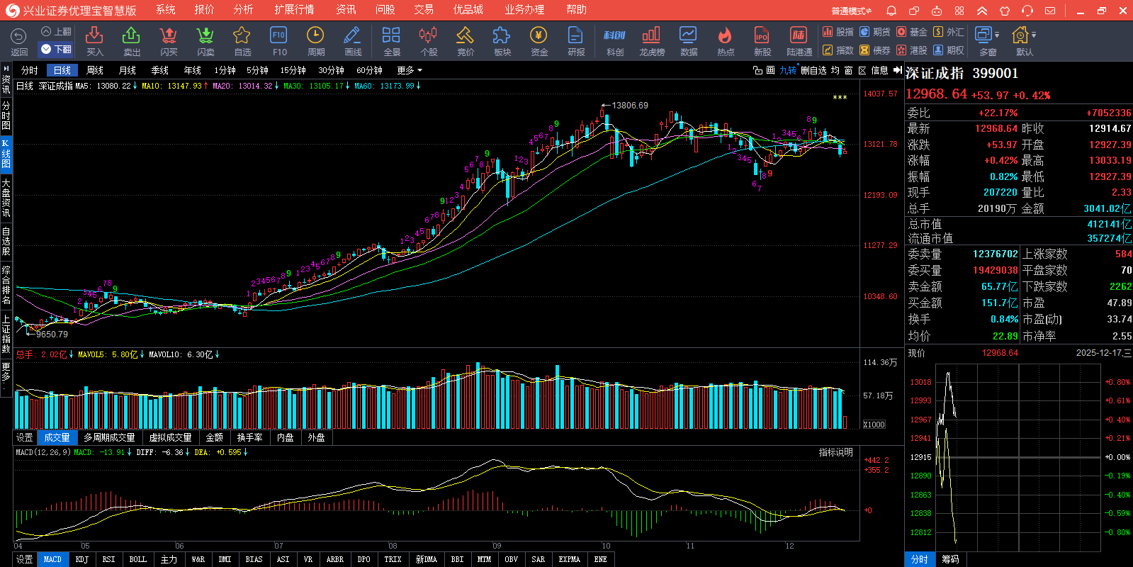 ��ҵ֤ȯ�������ǻ۰��ͼ2