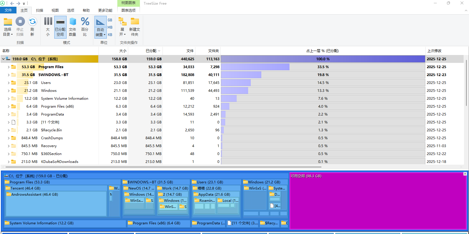TreeSize Free��ͼ1