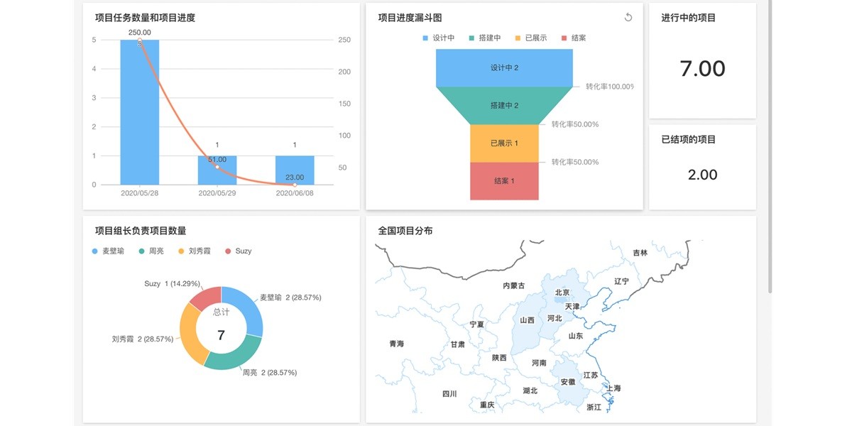 明道云截图3 明道云截图3