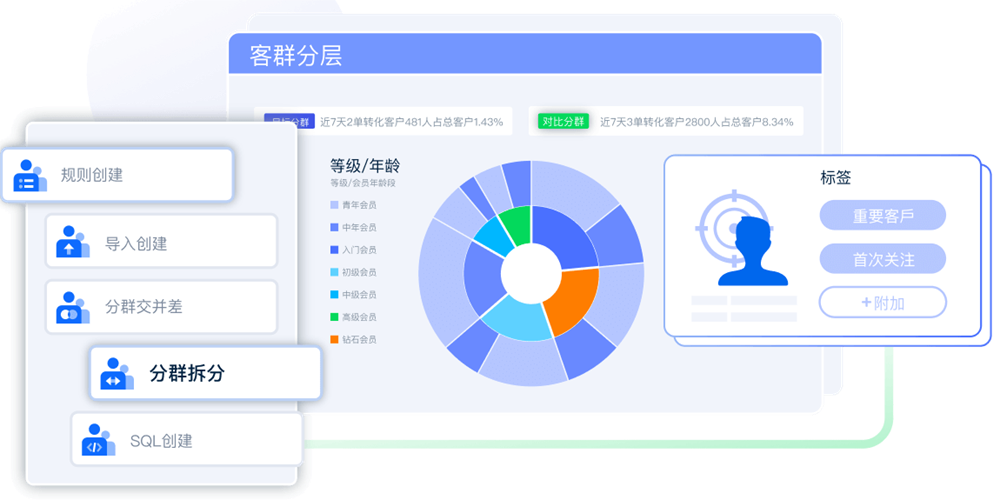 腾讯企点截图2 腾讯企点截图2